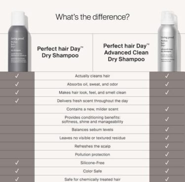 Can a dry shampoo clean as well as traditional shampoo?